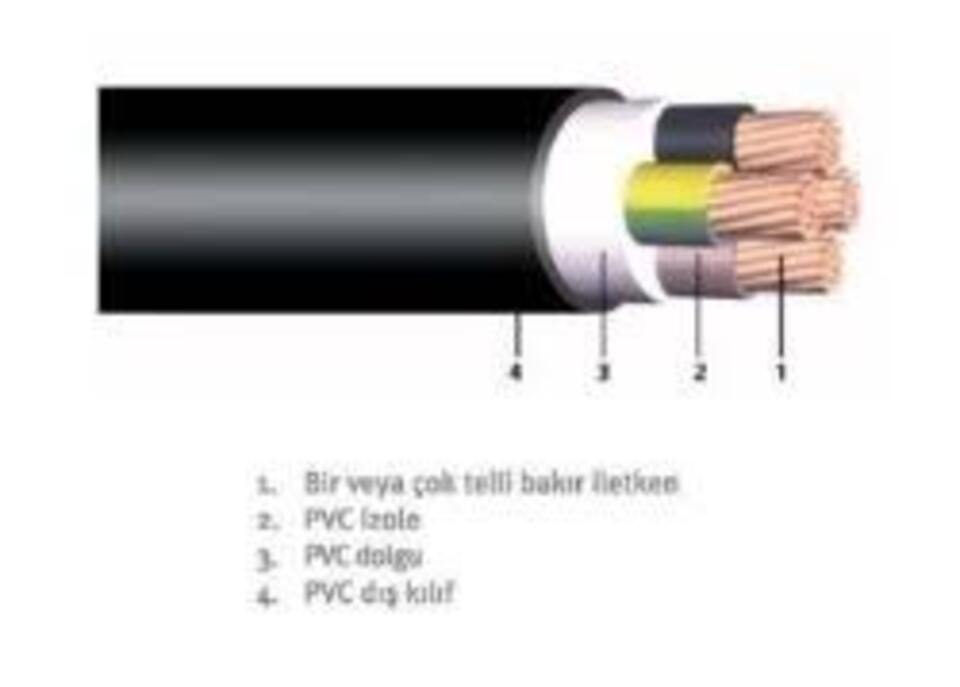 Nyy Kablo 3x185+95mm